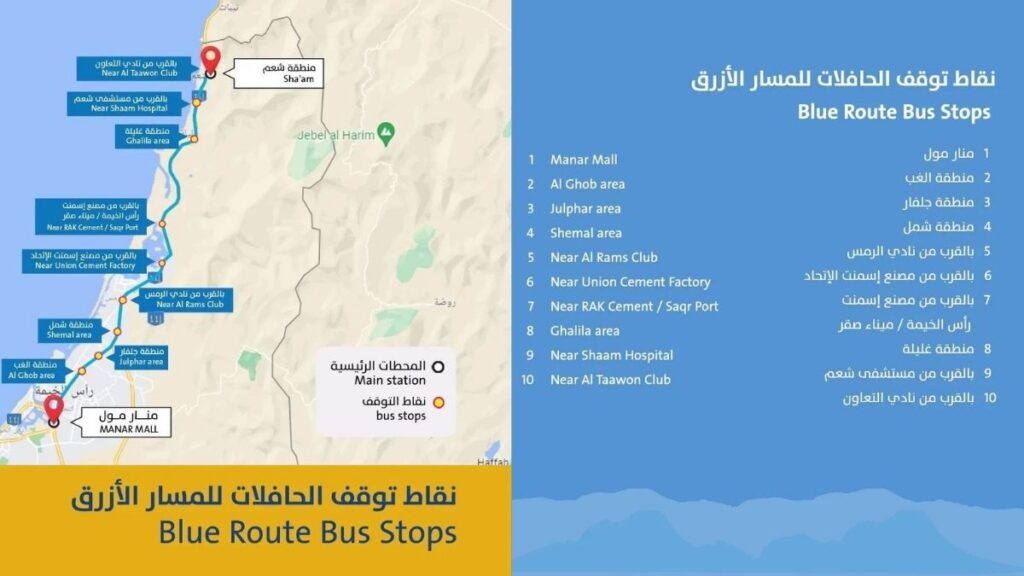 Blue route bus stops