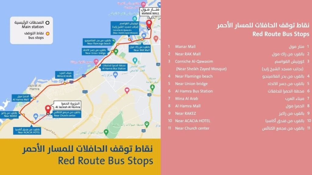 Red route bus stops