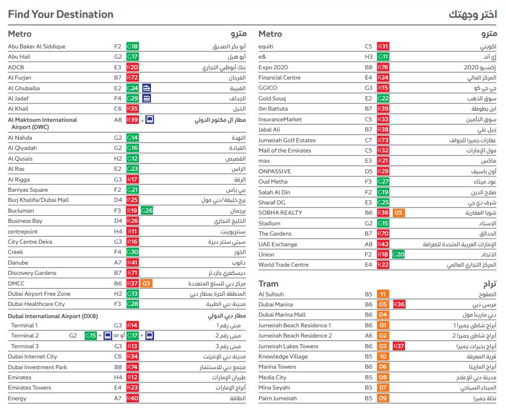 Dubai Line Network