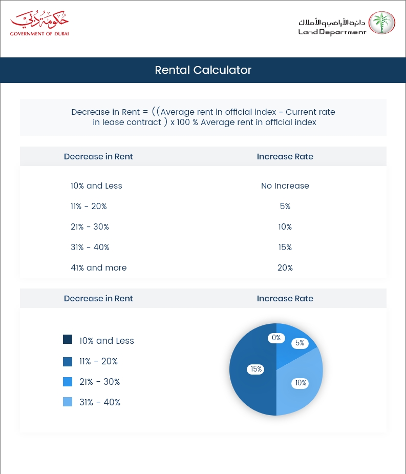 Rera Rent Calculator