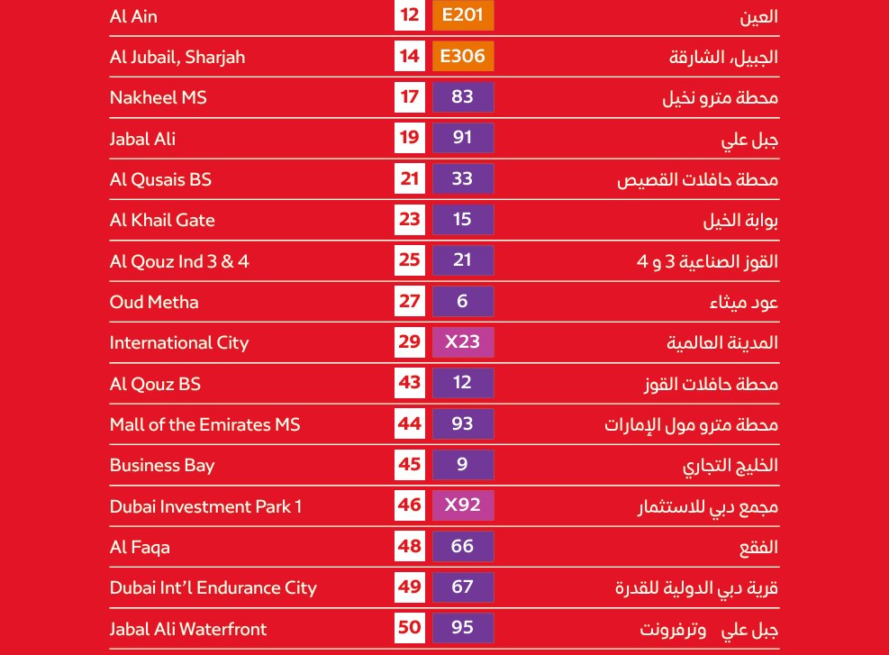 Al Ghubaiba Bus Stn Bus Route 2