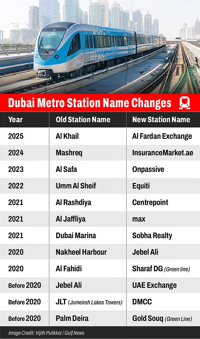 Dubai Metro Stations Name Change 2